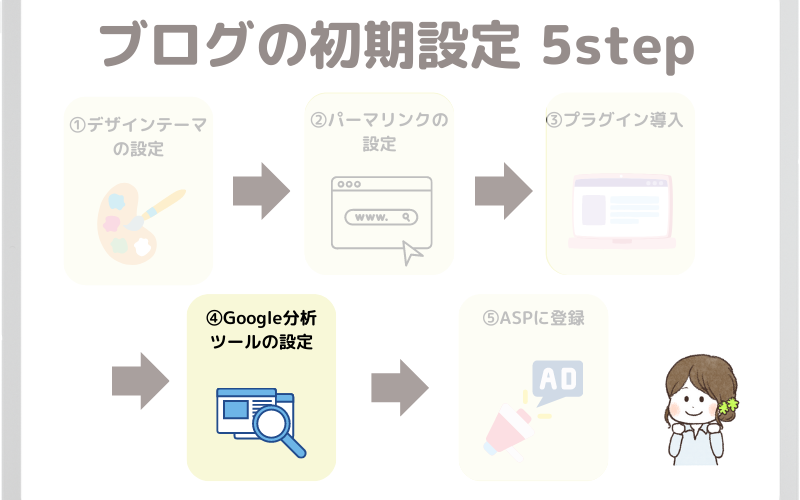 ブログの初期設定5ステップ④Google分析ツールの設定