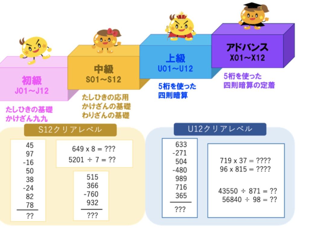 そろタッチ・カリキュラム